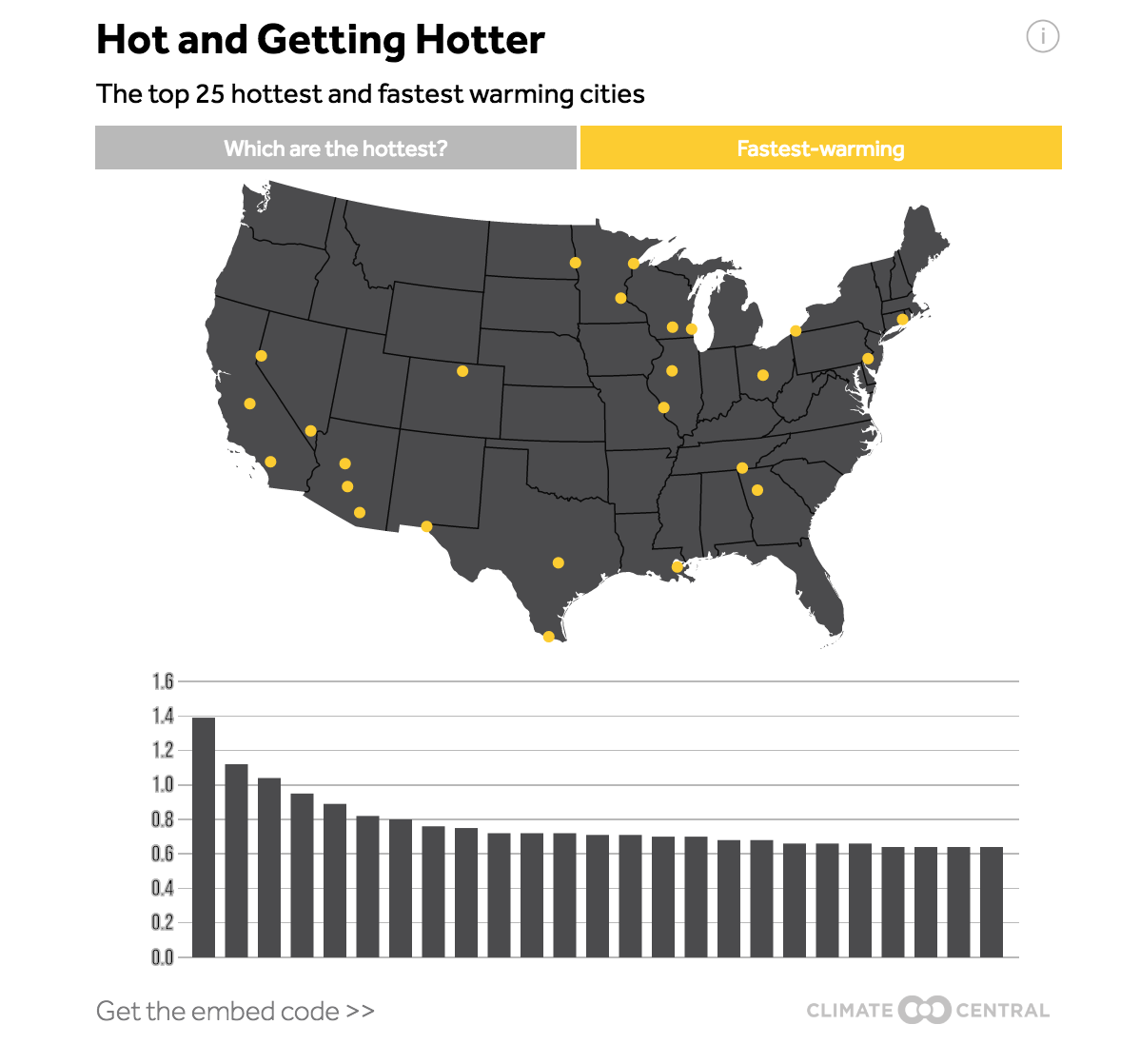 Interactive Map The Hottest Cities in U.S. vs. the Fastest Warming